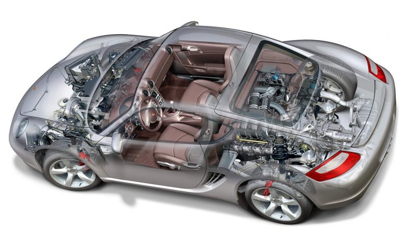 Cayman, Porsche, porsche Cayman, Cayman 987, 987, Porsche 987, Porsche coupe, Porsche 911, 911, classic porsche, motoring, automotive, car and classic, carandclassic, retro car, modern classic, sports car, performance car