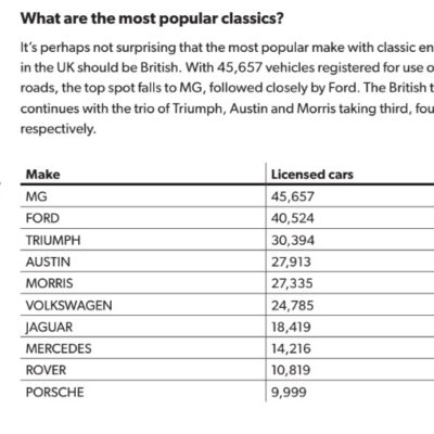 emissions, loop agency, classic car emissions, motoring, automotive, environment, classic cars and the environment, retro car emissions, old car emissions, classic car, retro car, petrol emissions, diesel emissions, car and classic, carandclassic.com