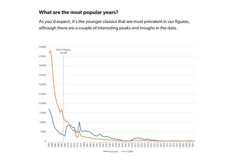 Classic Car Emissions MINIMAL Car & Classic Magazine