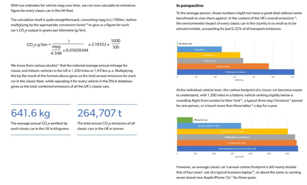 Classic Car Emissions MINIMAL Car & Classic Magazine