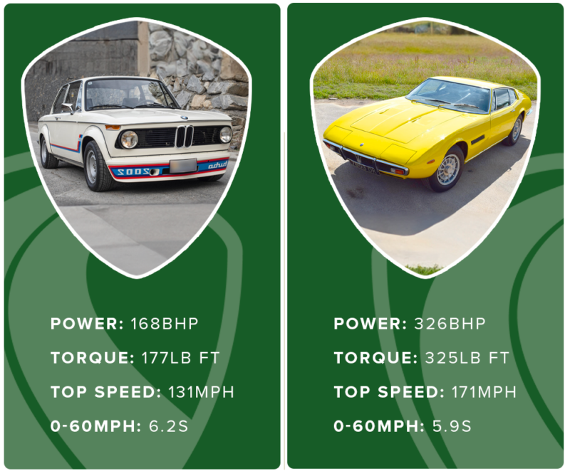 Platinum Collection, collection, Aston Martin DB2 Vantage, Austin-Healey BN2 100, Iso Grifo, Jaguar E-Type, Maserati Ghibli, BMW 2002 Turbo, Aston Martin V600 Virage Vanquish, Bentley Continental, Ferrari 458 Italia, Morgan Plus 8, car and classic, car and classic auctions, carandclassic.co.uk, motoring, premium, automotive, sports car, auction, motoring, automotive, classic, retro, sports car