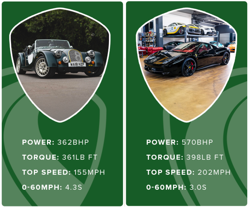 Platinum Collection, collection, Aston Martin DB2 Vantage, Austin-Healey BN2 100, Iso Grifo, Jaguar E-Type, Maserati Ghibli, BMW 2002 Turbo, Aston Martin V600 Virage Vanquish, Bentley Continental, Ferrari 458 Italia, Morgan Plus 8, car and classic, car and classic auctions, carandclassic.co.uk, motoring, premium, automotive, sports car, auction, motoring, automotive, classic, retro, sports car
