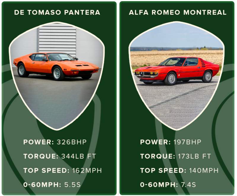 De Tomaso, DeTomaso, coupé, De Tomaso Pantera, Pantera, head to head, Alfa Romeo, Alfa Romeo Montreal, Montreal, Italian car, motoring, automotive, sports car, classic car, car and classic, carandclassic.co.uk, retro, rare, V8, coupé