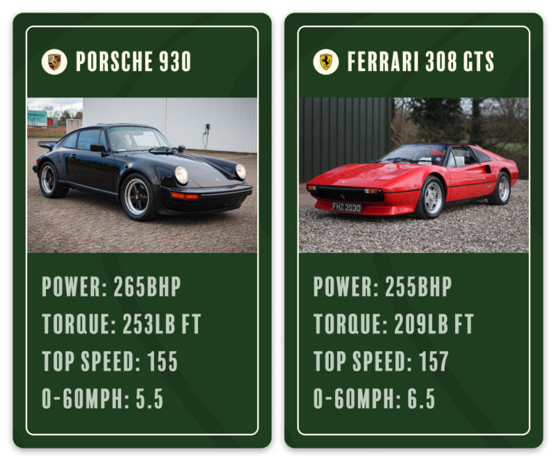 Ferrari, 308, Ferrari 308 GTS, V8, head to head, Porsche, 911,Porsche 911, Porsche 930, Italian car,, German car, turbo, Porsche 911 Turbo, motoring, automotive, sports car, classic car, car and classic, carandclassic.co.uk, carandclassic.com, retro, rare, modern classic, Pininfarina, classic Ferrari for sale, classic Porsche for sale